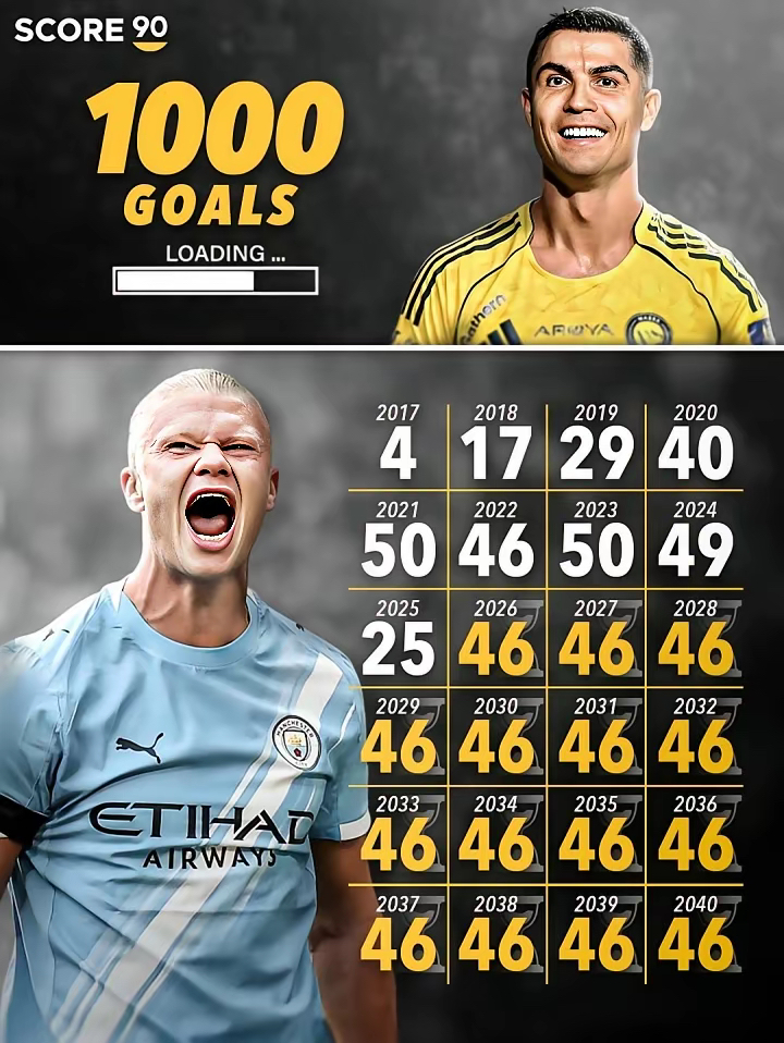 包含C罗连续二十场比赛得分超过赛事规则更新风云突变多伦多猛龙赛后状态回暖，菲尼克斯太阳赛前绝杀压哨看傻球迷的词条-问鼎体育